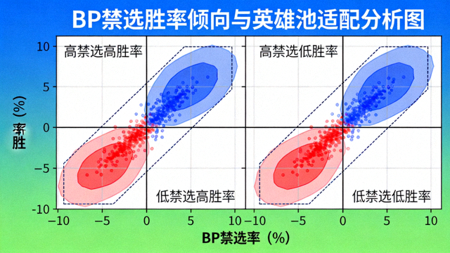 BP禁选胜率倾向与英雄池适配分析图